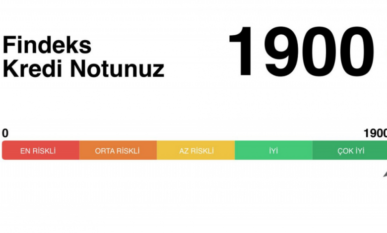 Findeks Kredi Notu Nedir Kredi Notu Yükseltme Yolları Nelerdir