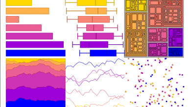 Yazılımcılar Ve Tasarımcılar İçin Renk Paleti Veren Siteler